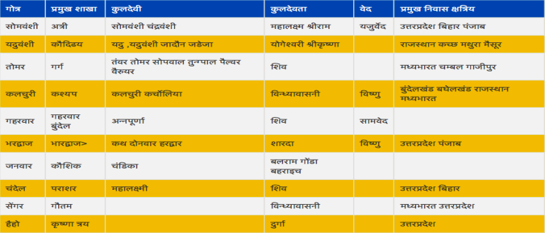 chadravanshi