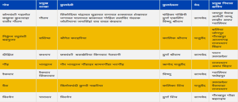 suryavanshi