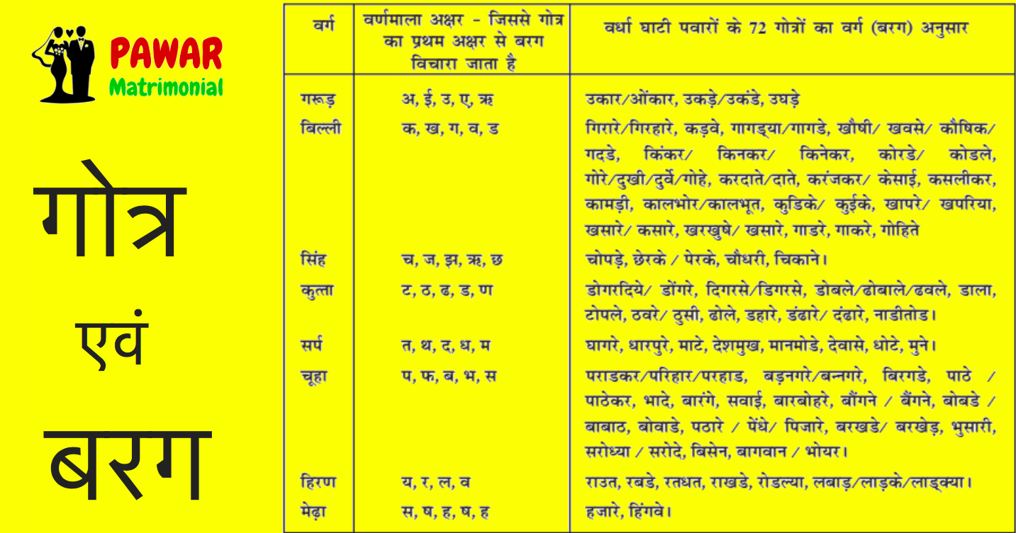 main-pawar-gotra